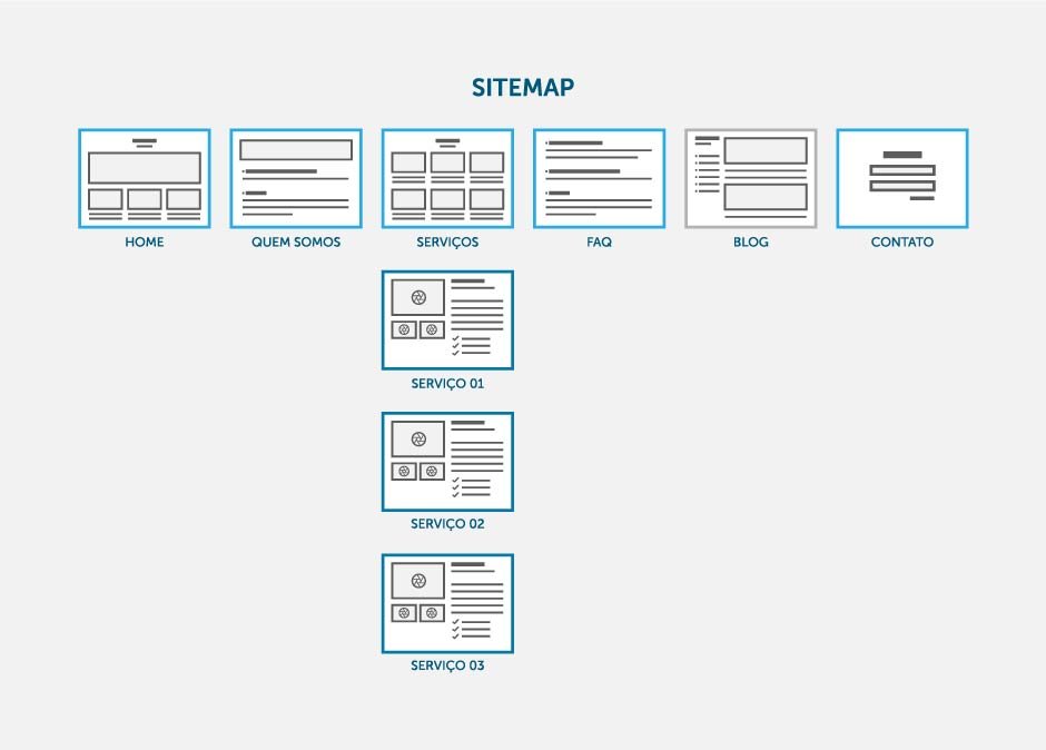 Briefing: Mapa do Site - itens SITEMAP | Etapas do Desenvolvimento de um Site